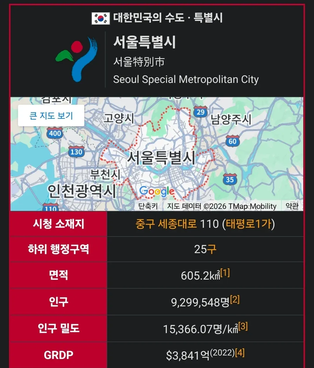 서울특별시 기본 정보: 면적, 인구, 행정구역 등 주요 통계 요약표