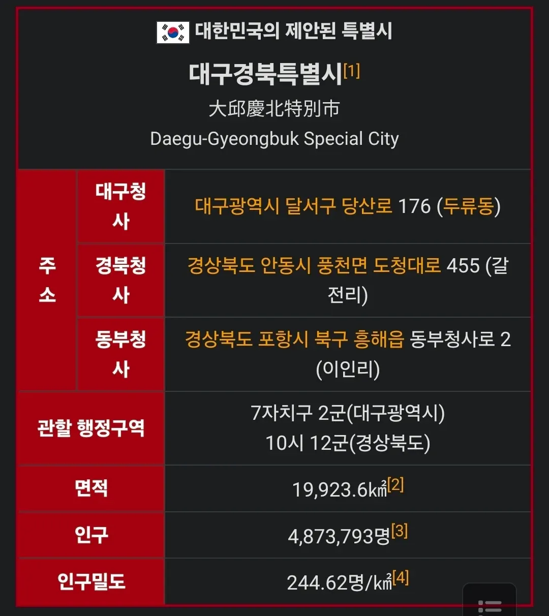 대구경북특별시의 주소, 관할구역, 면적, 인구 정보를 담은 행정 개요표