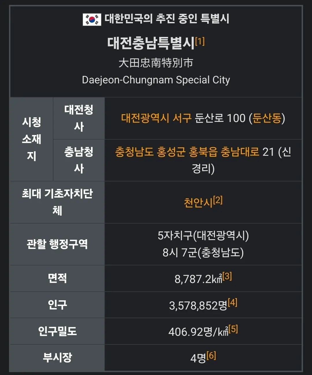 대전충남특별시 개요 정보표: 시청소재지, 행정구역, 면적, 인구 등 기본 현황