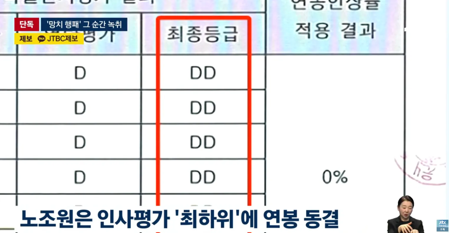 서울대 기부자 관련 뉴스 화면, 노조원 인사평가 최하위 및 연봉 동결 내용 표시
