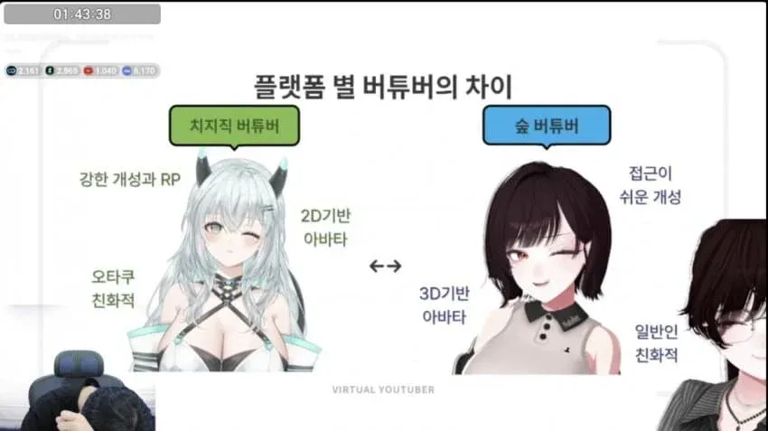 치지직과 숲 버튜버의 특징 비교: 개성, 아바타, 타겟층 차이