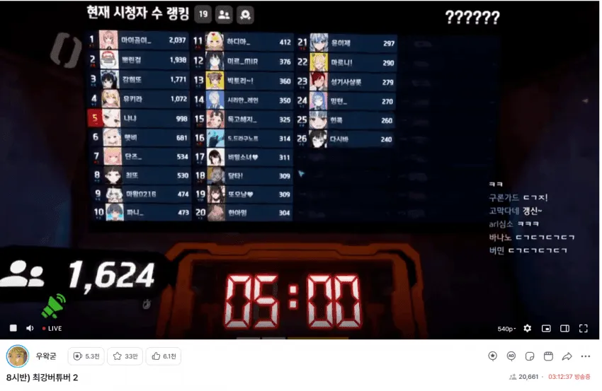 버튜버 실시간 시청자 수 랭킹 1위부터 26위까지 목록, 1위 마이클미 2,037명