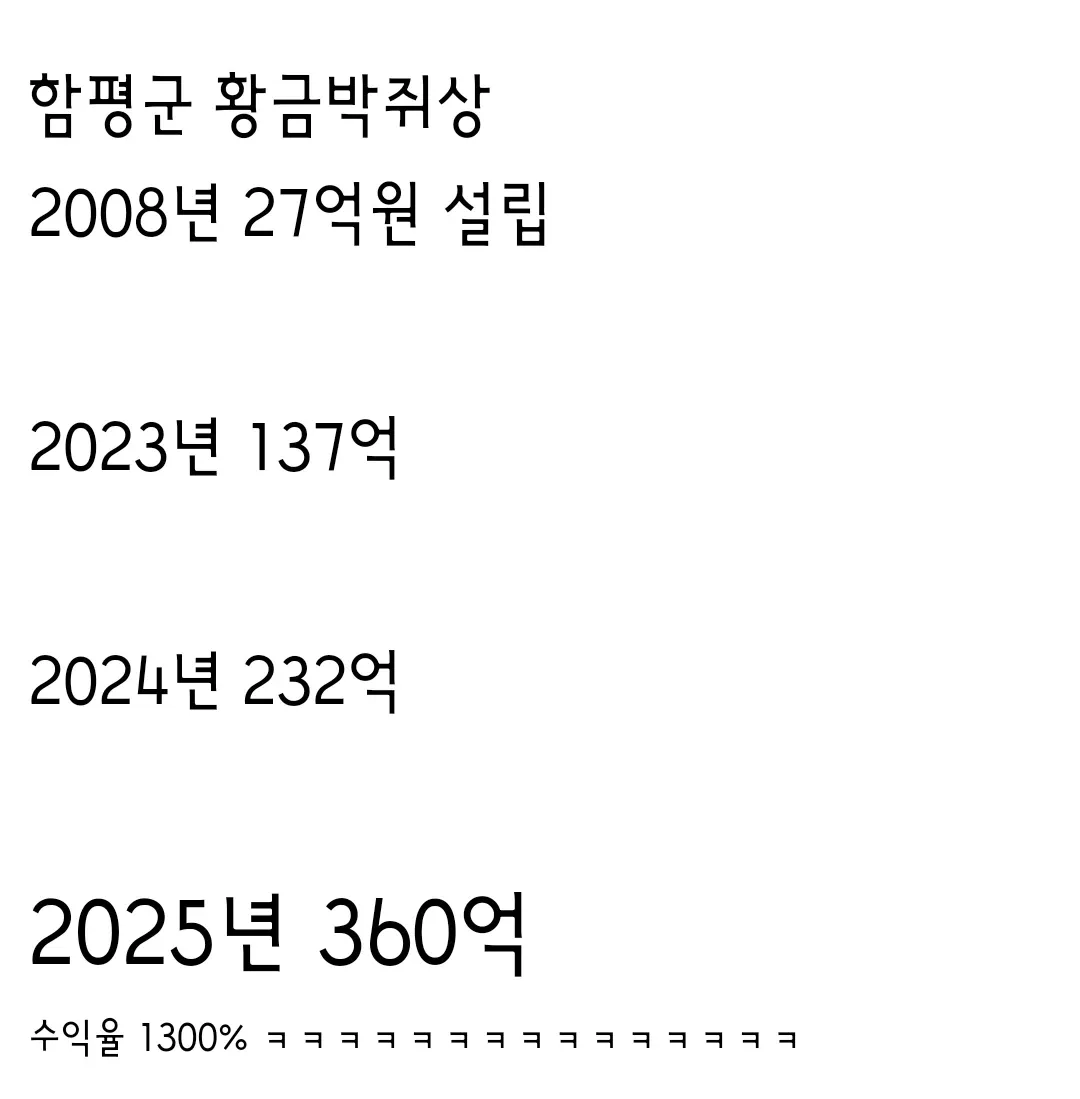 함평군 황금박쥐상 투자 수익률 1300% 달성을 보여주는 연도별 수익 증가 그래프