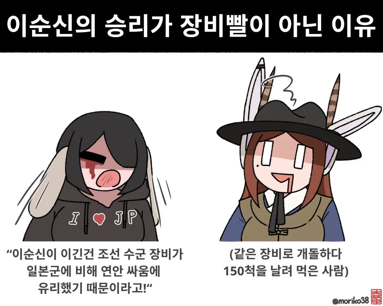 이순신 해전 승리: 장비 아닌 전술의 승리