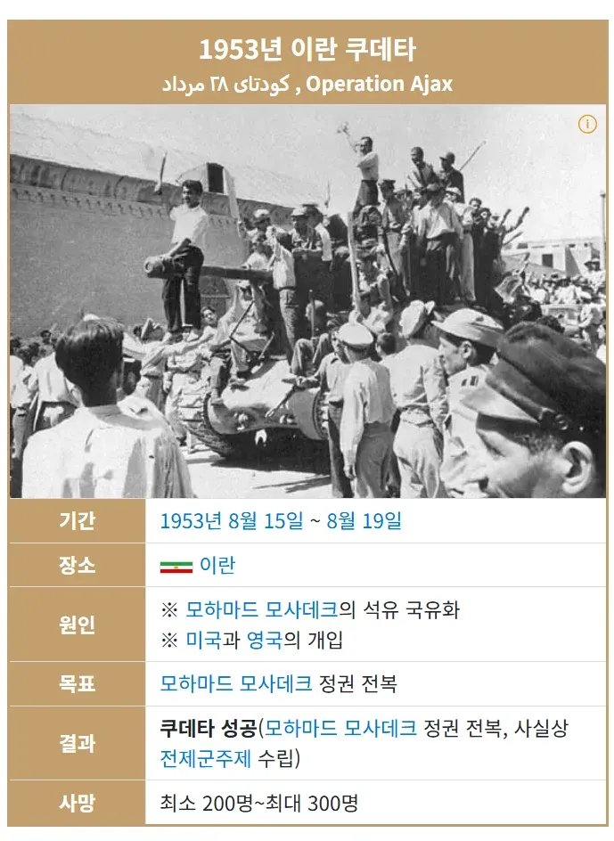 1953년 영국-이란 사태와 정부 정책 단계 분석 다이어그램
