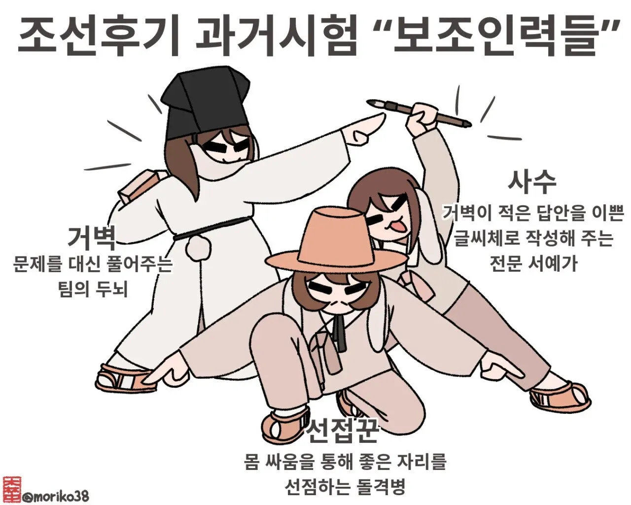 조선시대 과거시험 보조인력 삼총사: 거북(두뇌), 사수(전문가), 서정군(돌격병)