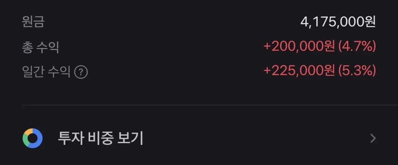 펄어비스 100주 투자 수익률 현황(원금 417만원, 총수익 4.7%, 일간 5.3%)