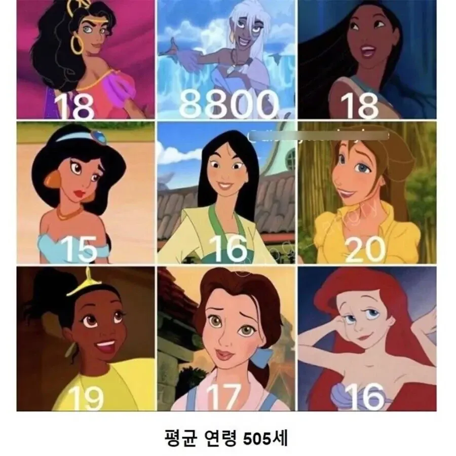 디즈니 공주들의 나이를 보여주는 차트, 평균 연령 50.5세