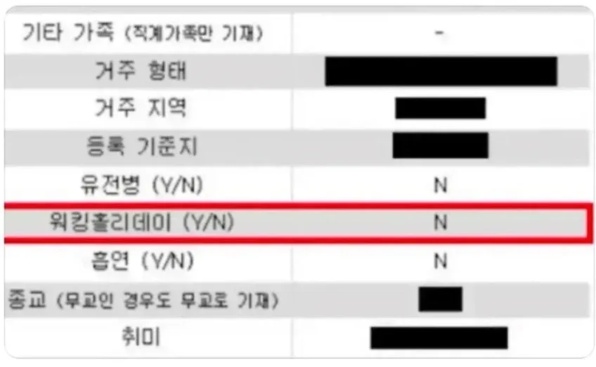 결혼정보회사 프로필 양식 중 거주형태, 유전병, 워킹홀리데이, 흡연, 종교, 취미 기재 항목