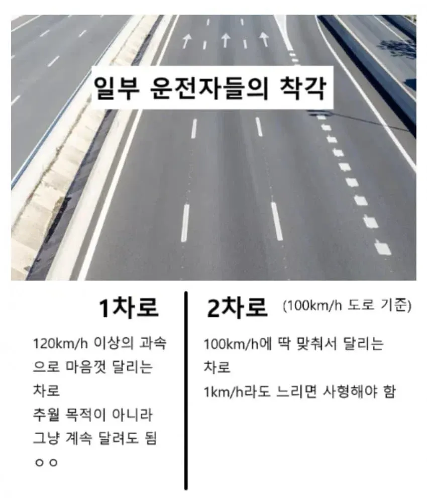 1차로는 추월차로, 2차로는 주행차로라는 운전자들의 흔한 착각을 정리한 텍스트 이미지