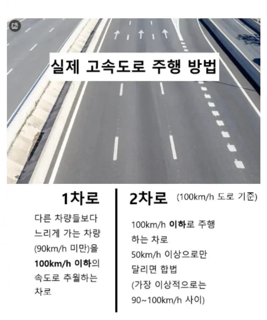 고속도로 1차로·2차로 올바른 주행 속도 규정 안내 인포그래픽