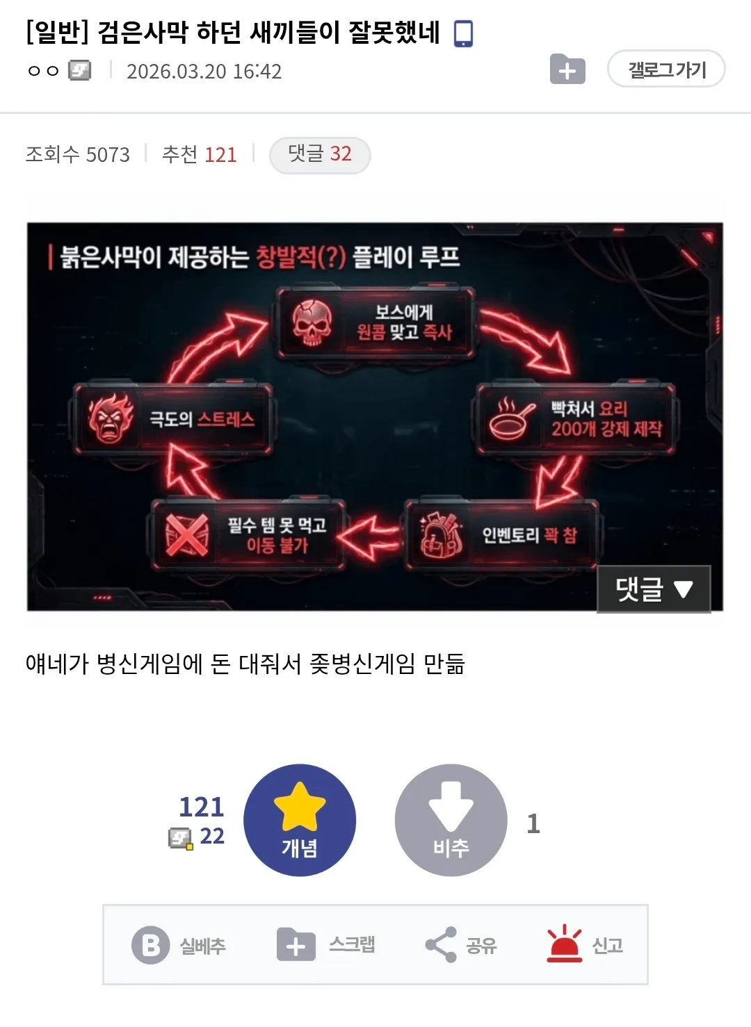 붉은사막의 반복적 스트레스 루프를 순환 구조로 정리한 커뮤니티 게시글 캡처