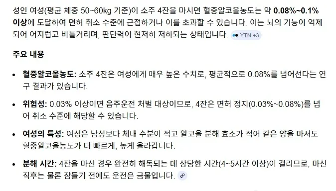 성인 여성 소주 4잔 음주 시 혈중알코올농도 및 위험성 안내 infographic