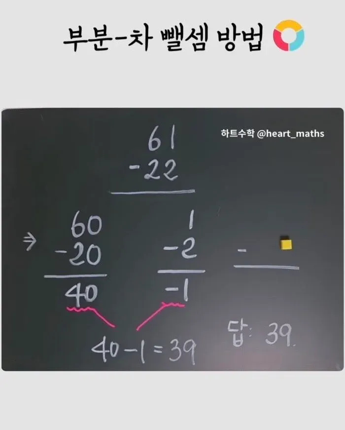 부분-차 뺄셈 방법으로 61-22를 푸는 과정을 보여주는 수학 풀이 이미지