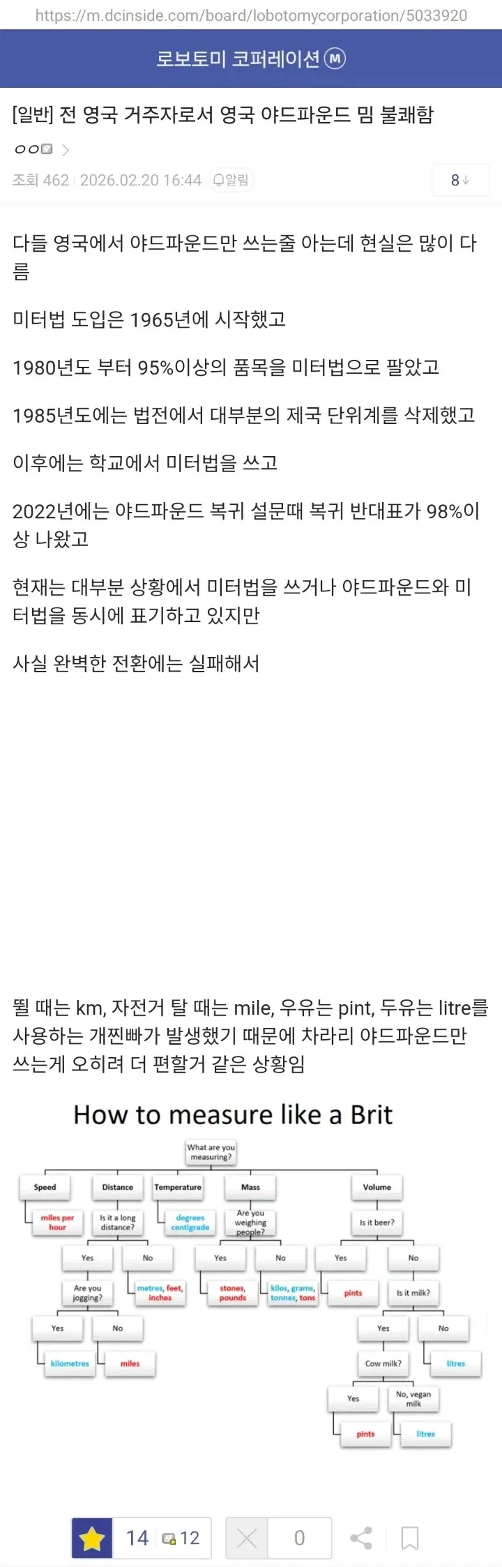 영국의 미터법과 야드파운드법 혼용 실태를 설명하는 커뮤니티 게시글 캡처