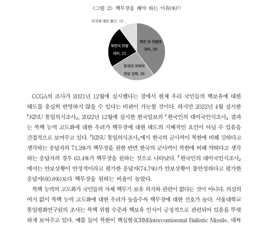 한국 자체 핵무장 찬성 이유 설문조사 결과 그래프, 북한 핵위협 대응 78.5%
