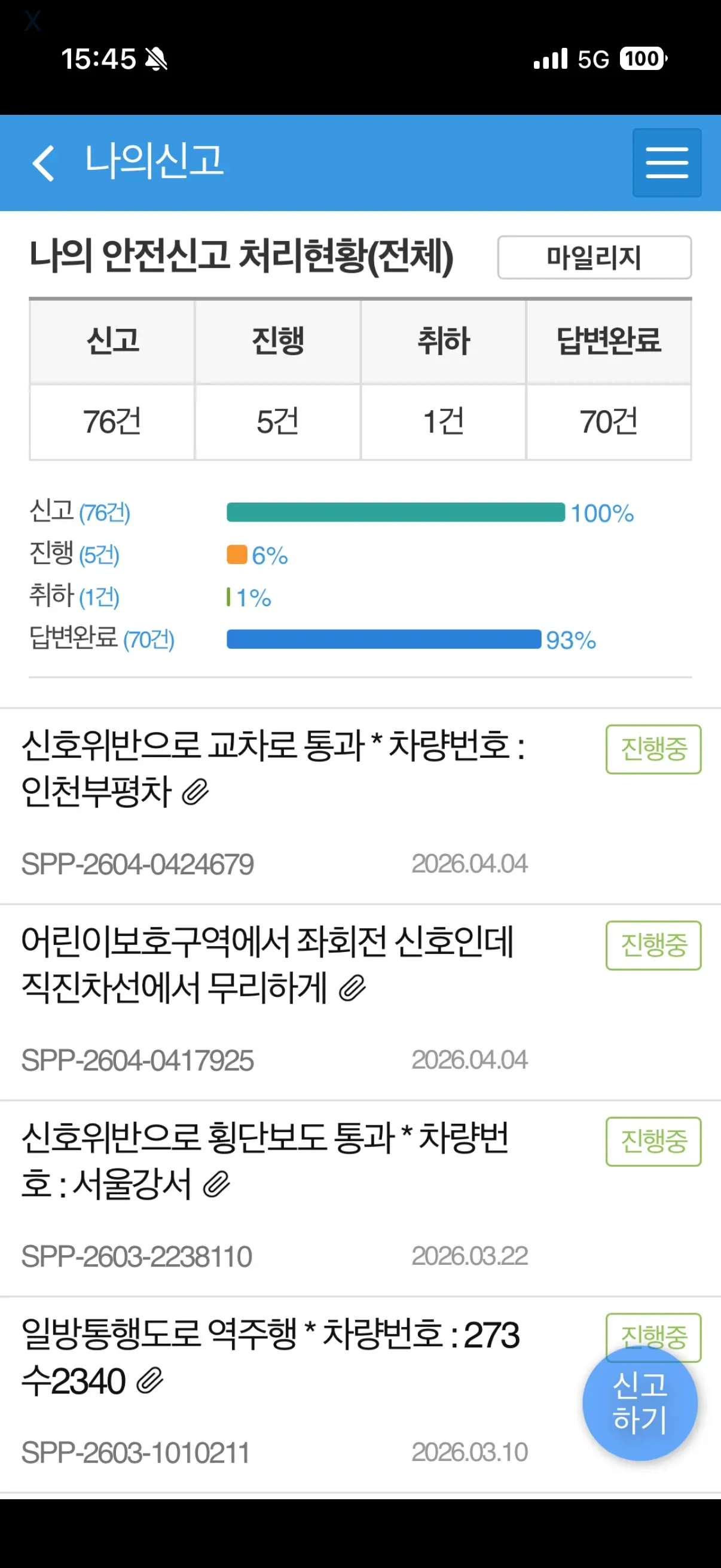 안전신고 처리현황: 전체 76건 중 진행 5건, 취하 1건, 답변완료 70건, 교통위반 신고 목록 표시