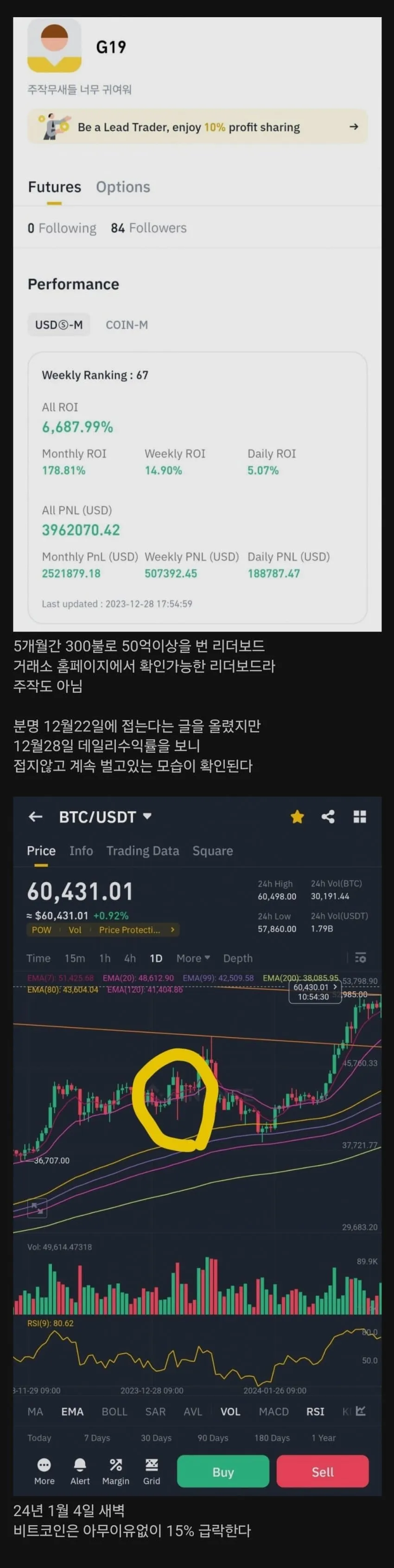 암호화폐 선물거래 리드트레이더의 수익률 4,487% 실적 화면 캡처