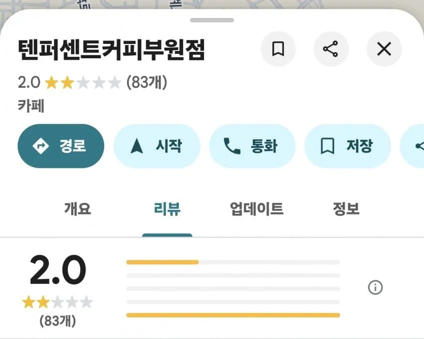 평점 2.0의 텐퍼센트커피부원점 카페 구글 지도 리뷰 페이지