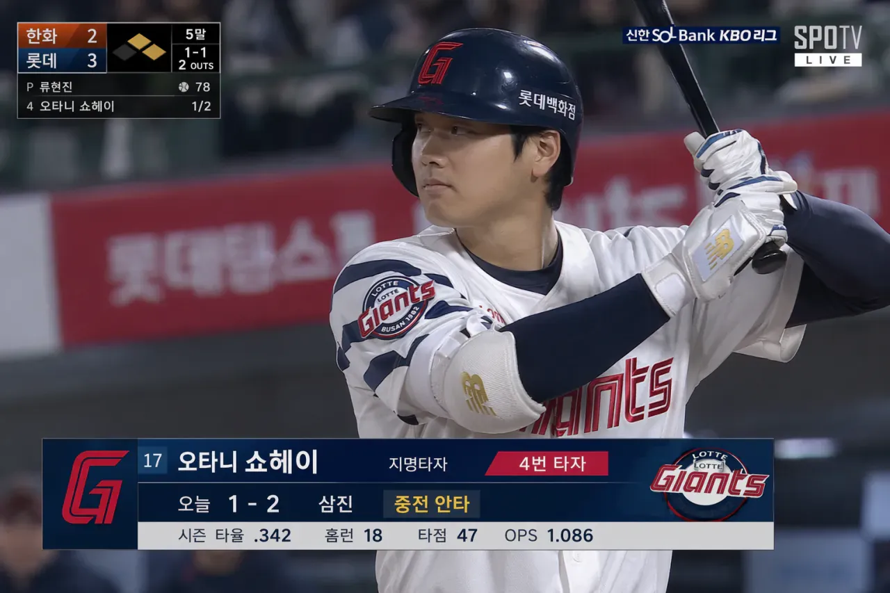 한화 vs 롯데 야구 중계 화면, 오타니 쇼헤이 타석 중 타자 정보 표시