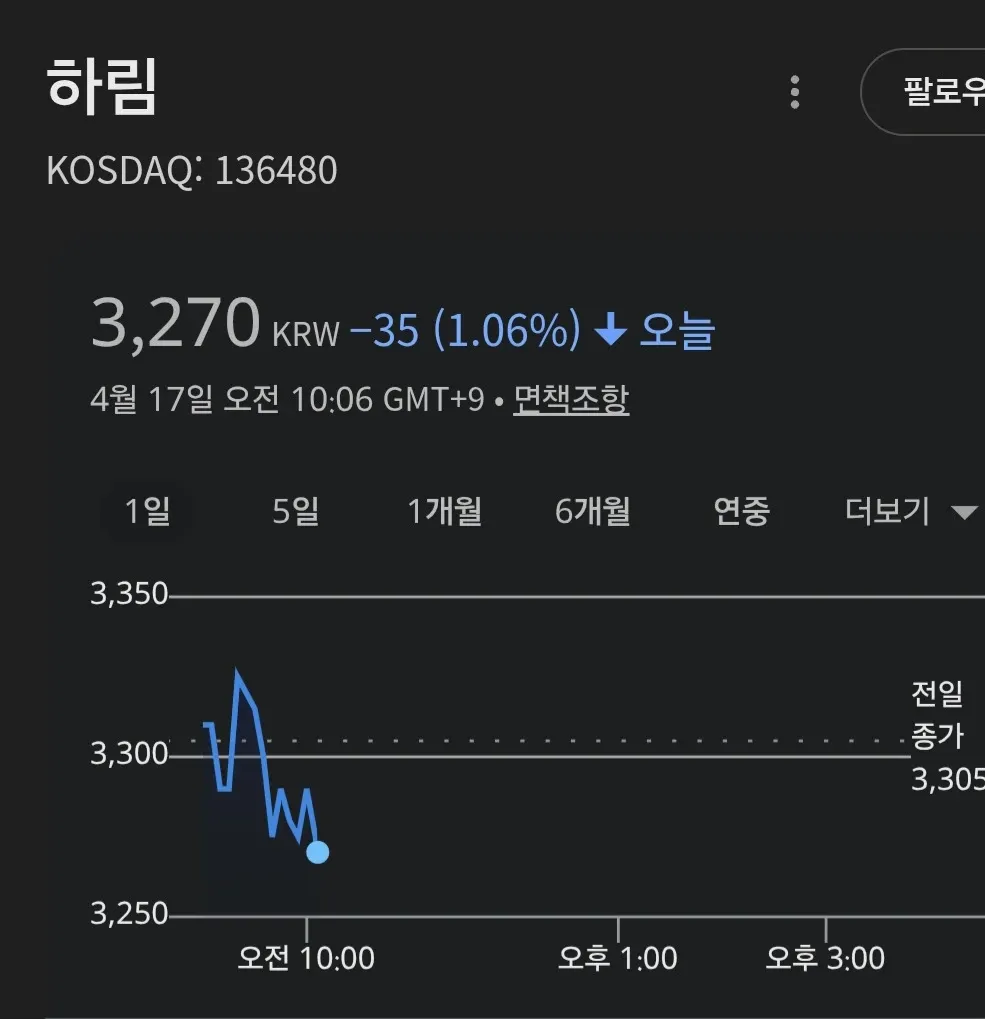 하림(136480) 주가 차트: 3,270원, 전일 대비 1.06% 하락