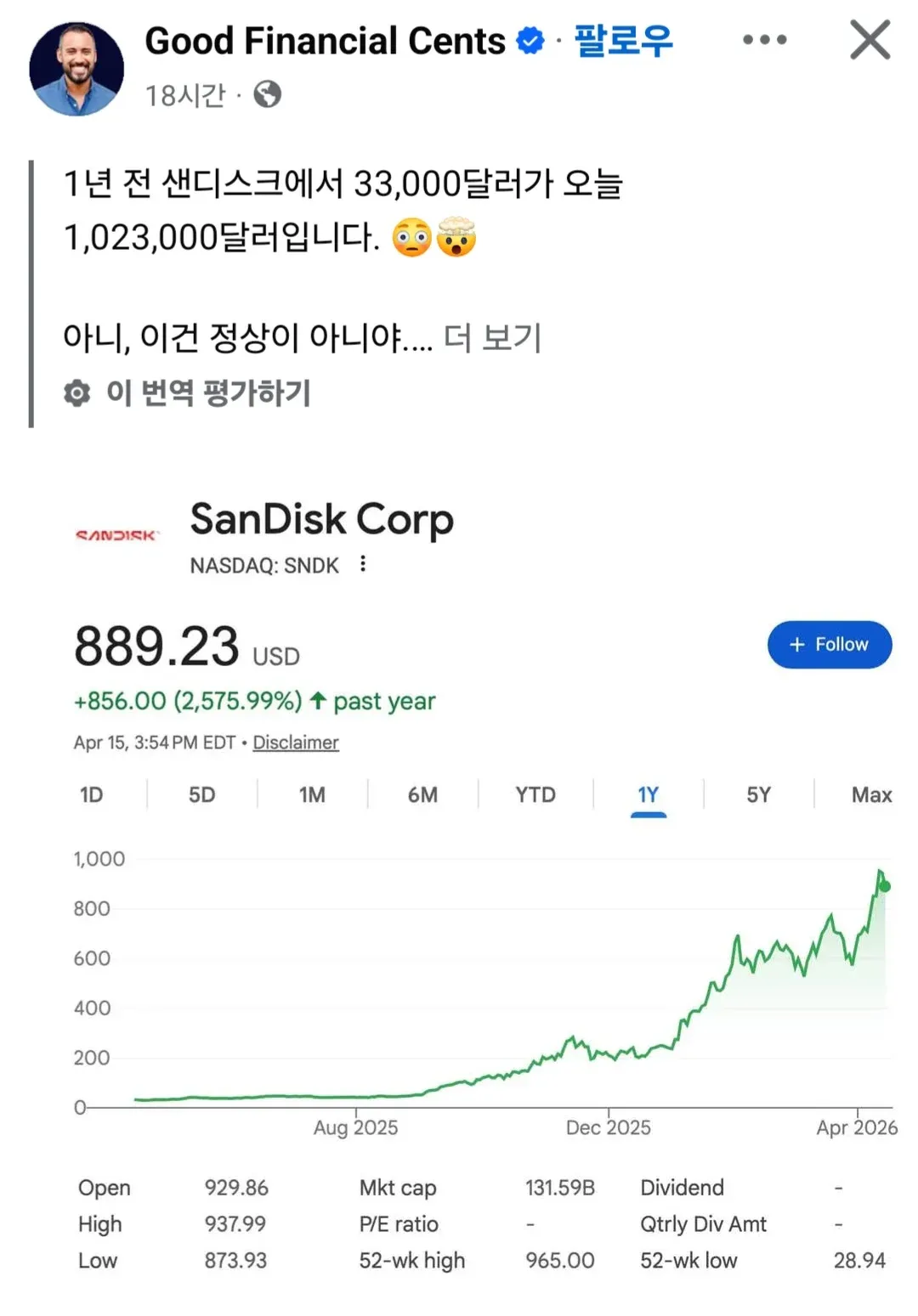 샌디스크 주가 1년간 2,575% 급등, 889달러 도달한 차트