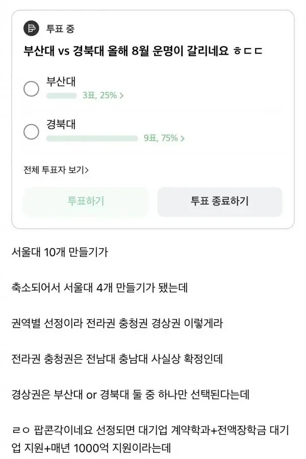 부산대 vs 경북대 투표 결과, 경북대 75% 우세를 보여주는 온라인 투표 캡처