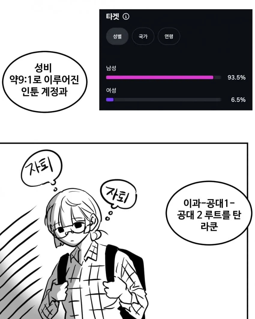남성 93.5%, 여성 6.5% 성비의 인튠 계정 정보와 운영자 학력 소개