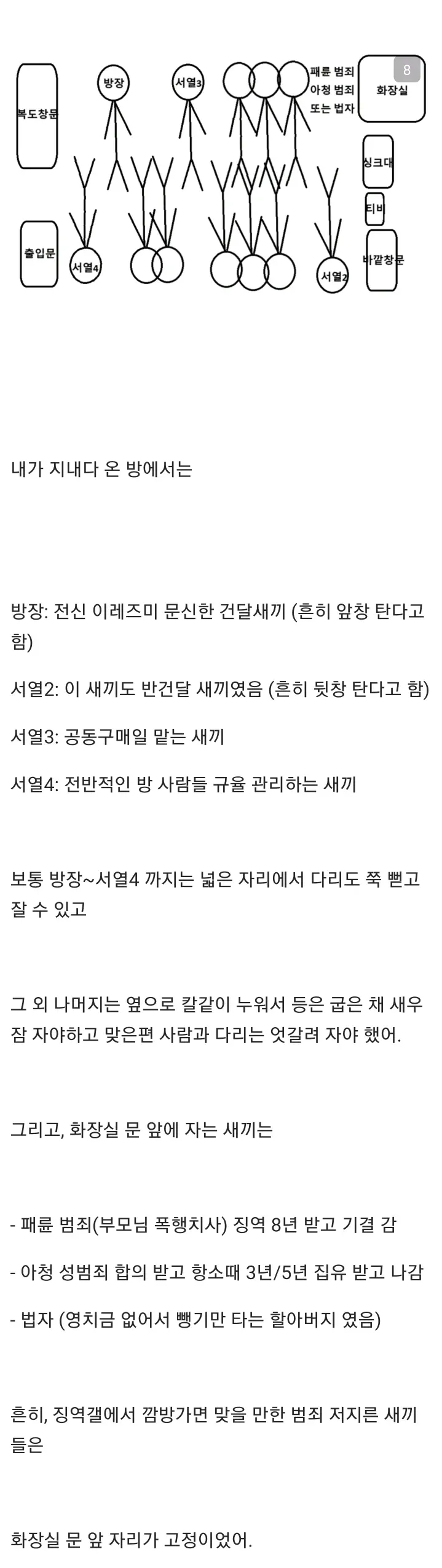 교도소 방 내부 서열별 자리 배치도