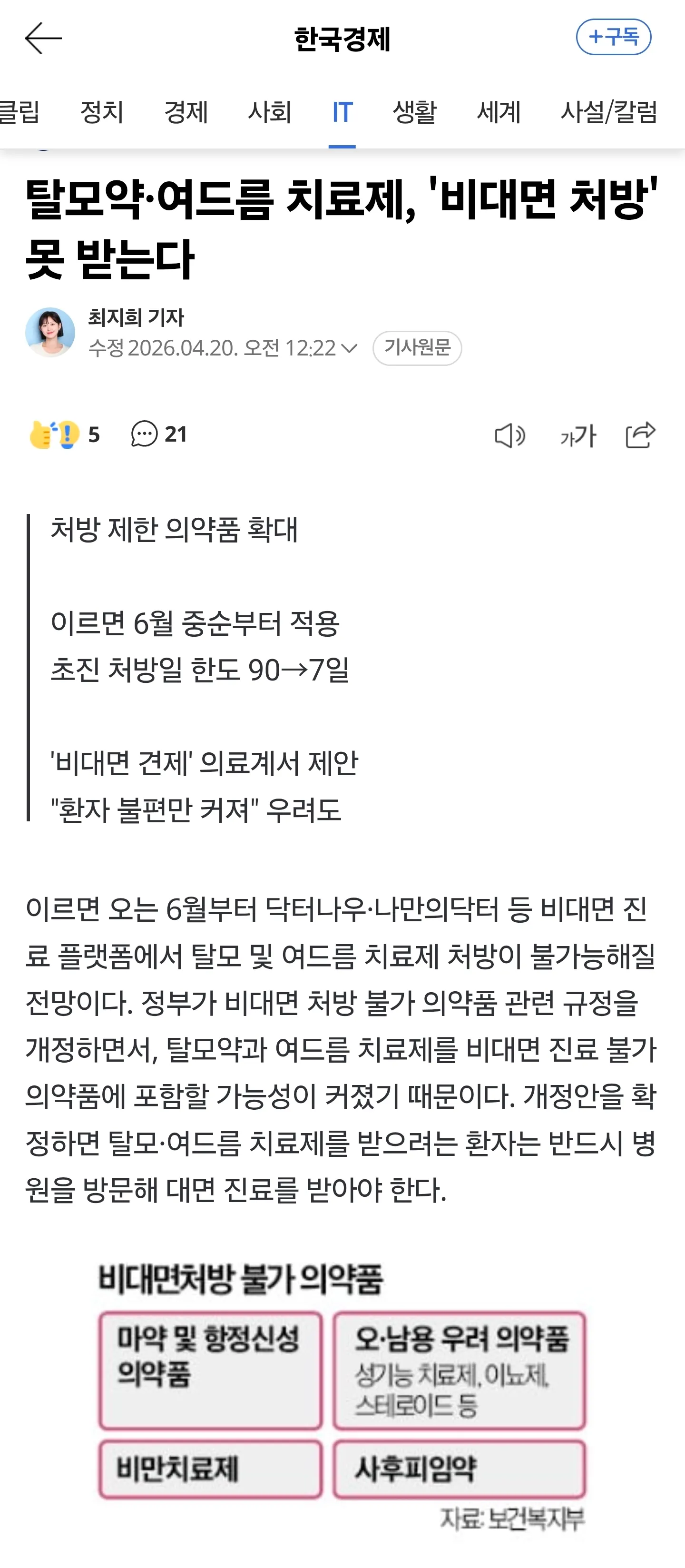 한국경제 기사 화면, 탈모약·여드름 치료제 비대면 처방 제한 보도