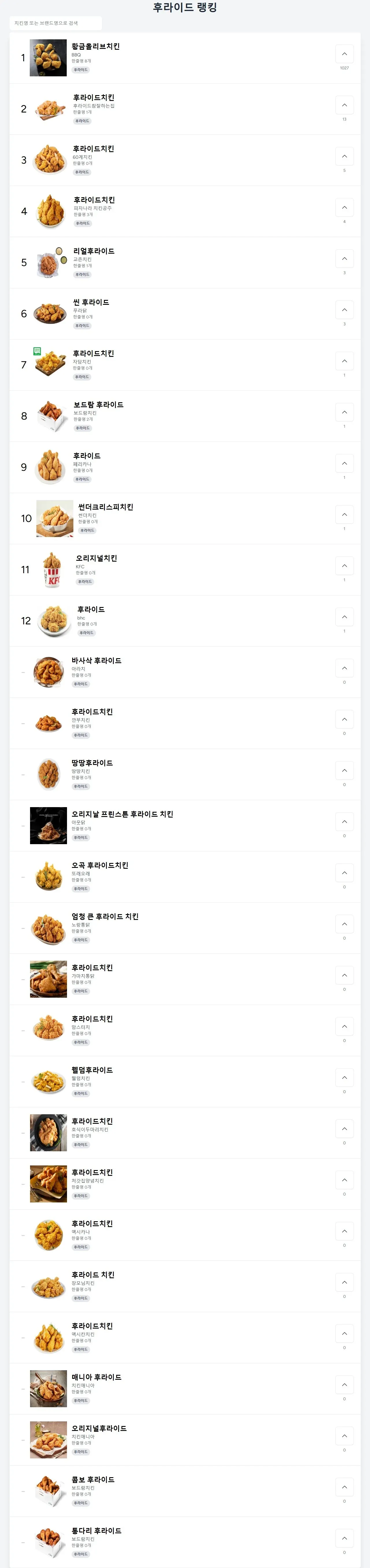 프라이드 치킨 상위 28개 메뉴 랭킹 목록