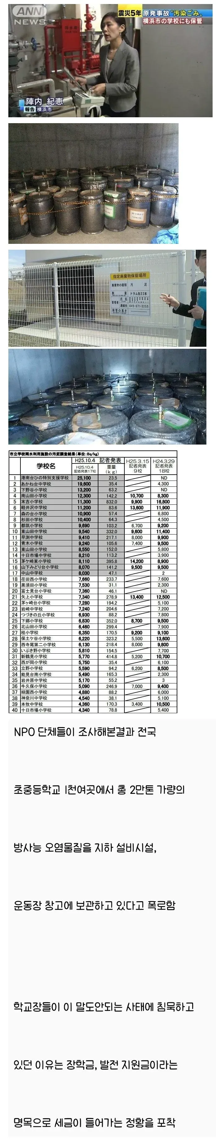 일본 방사능 오염토 보관 현황 통계표