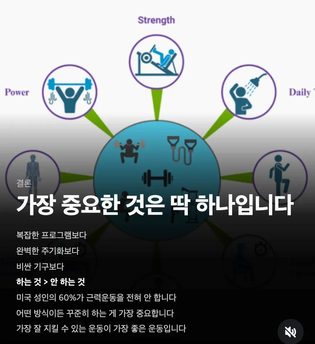 꾸준한 실행이 가장 중요하다는 근력 운동 방법론 인포그래픽