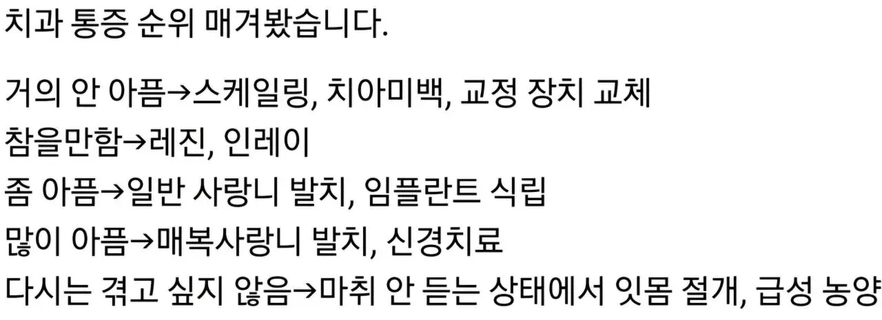 치과의사가 평가한 치과 시술별 통증 순위 차트