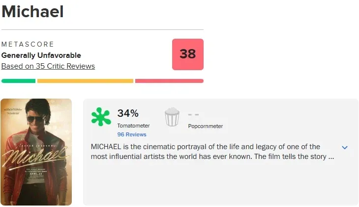 마이클 영화의 메타스코어 38, 로튼토마토 34% 비평점수 표시
