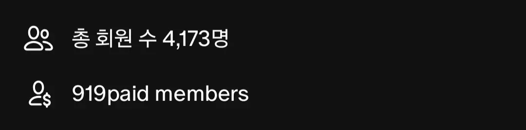 전체 회원 4,173명 중 유료 회원 919명