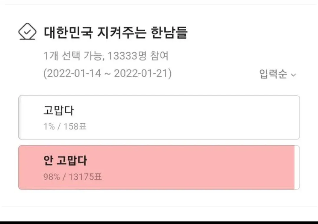 전쟁 참전 의사 투표 결과: 반대 98%, 찬성 1% (13,333명 참여)