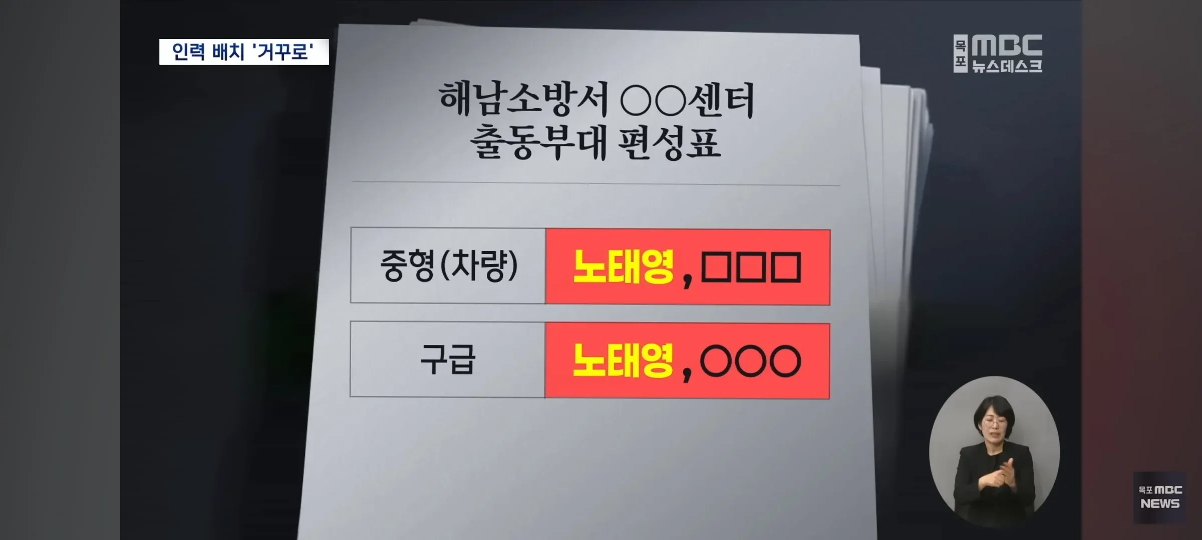 해남소방서 충동부대 인력 배치 편성표