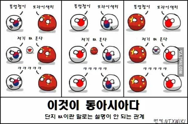 한중일 3각 동맹의 가능성을 나타내는 다이어그램