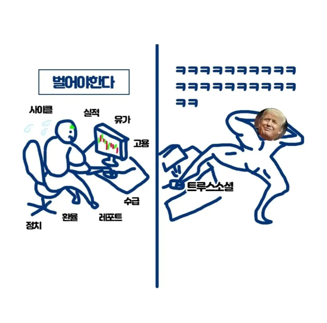 증권사 분석 항목들 위에 트루스소셜이라 적힌 풍자 이미지