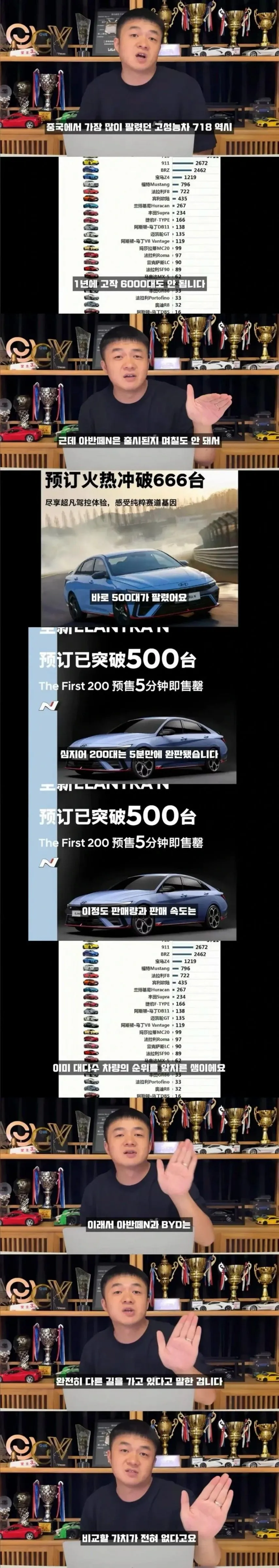 아반떼N 중국 예약 판매 폭주, 500대 돌파 및 5분 매진 안내 이미지