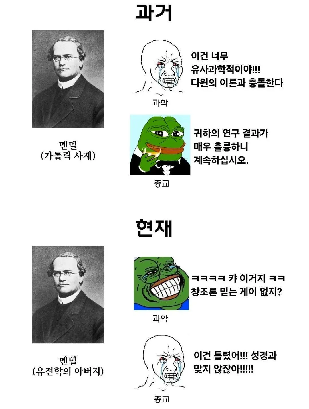 유전학과 종교의 충돌을 보여주는 온라인 댓글