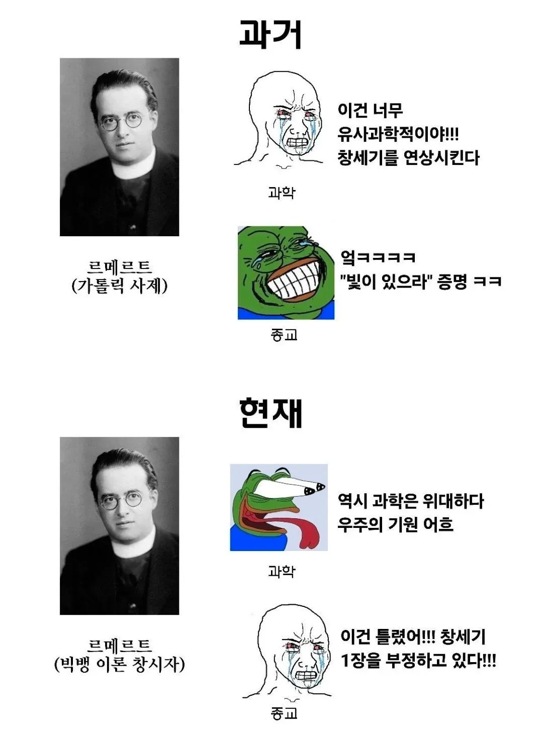 ```
종교 비판에서 과학으로 인정받는 빅뱅이론의 변화 과정을 보여주는 밈
```
