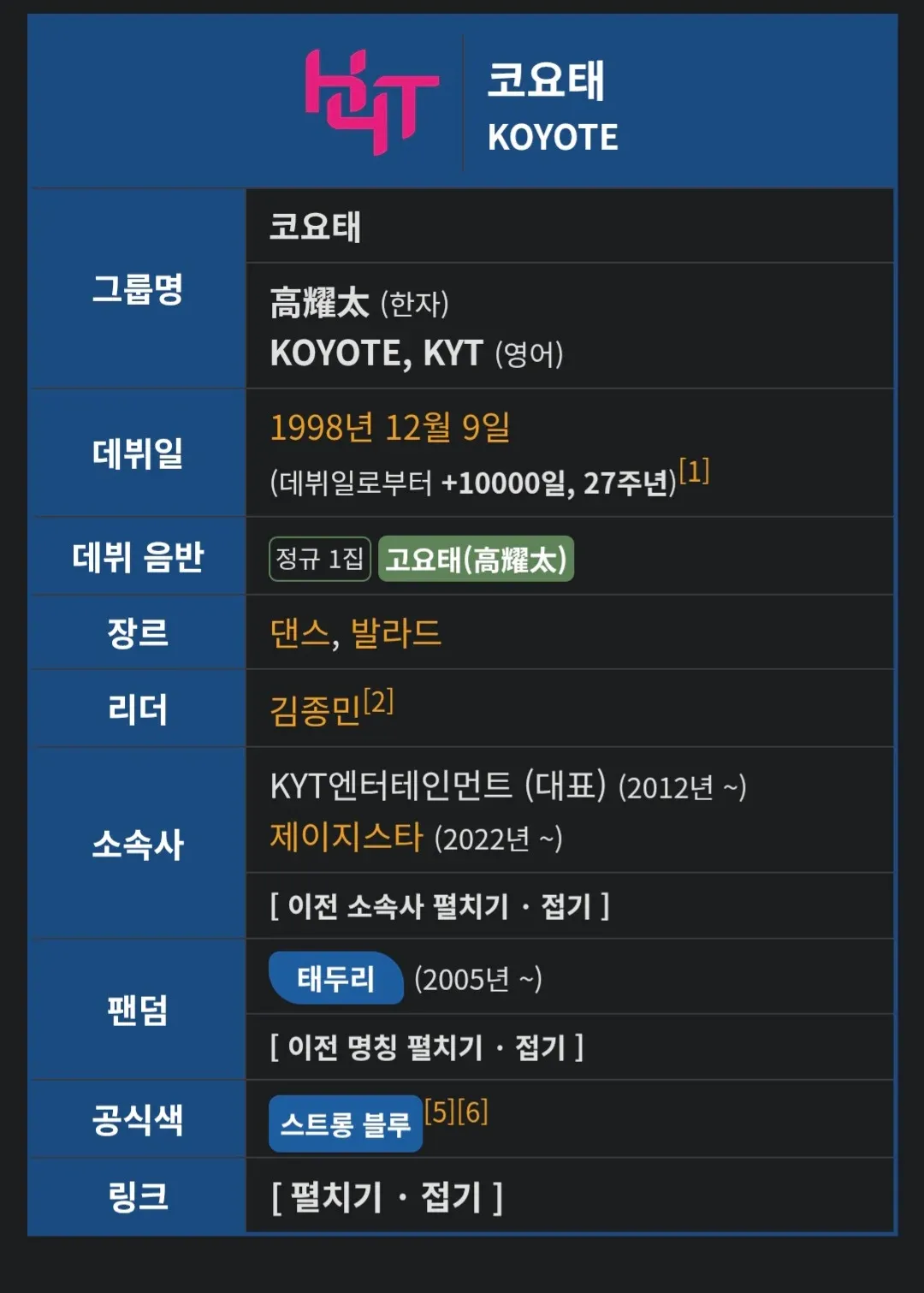 코요태(KOYOTE) 그룹 정보, 1998년 데뷔, 데뷔 10000일 기념