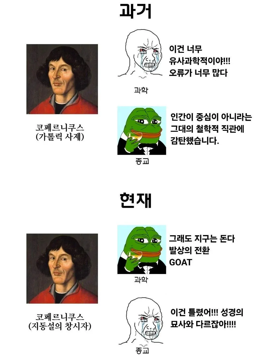 지동설 이론이 종교와 과학 진영에서 받은 반발과 발상의 전환