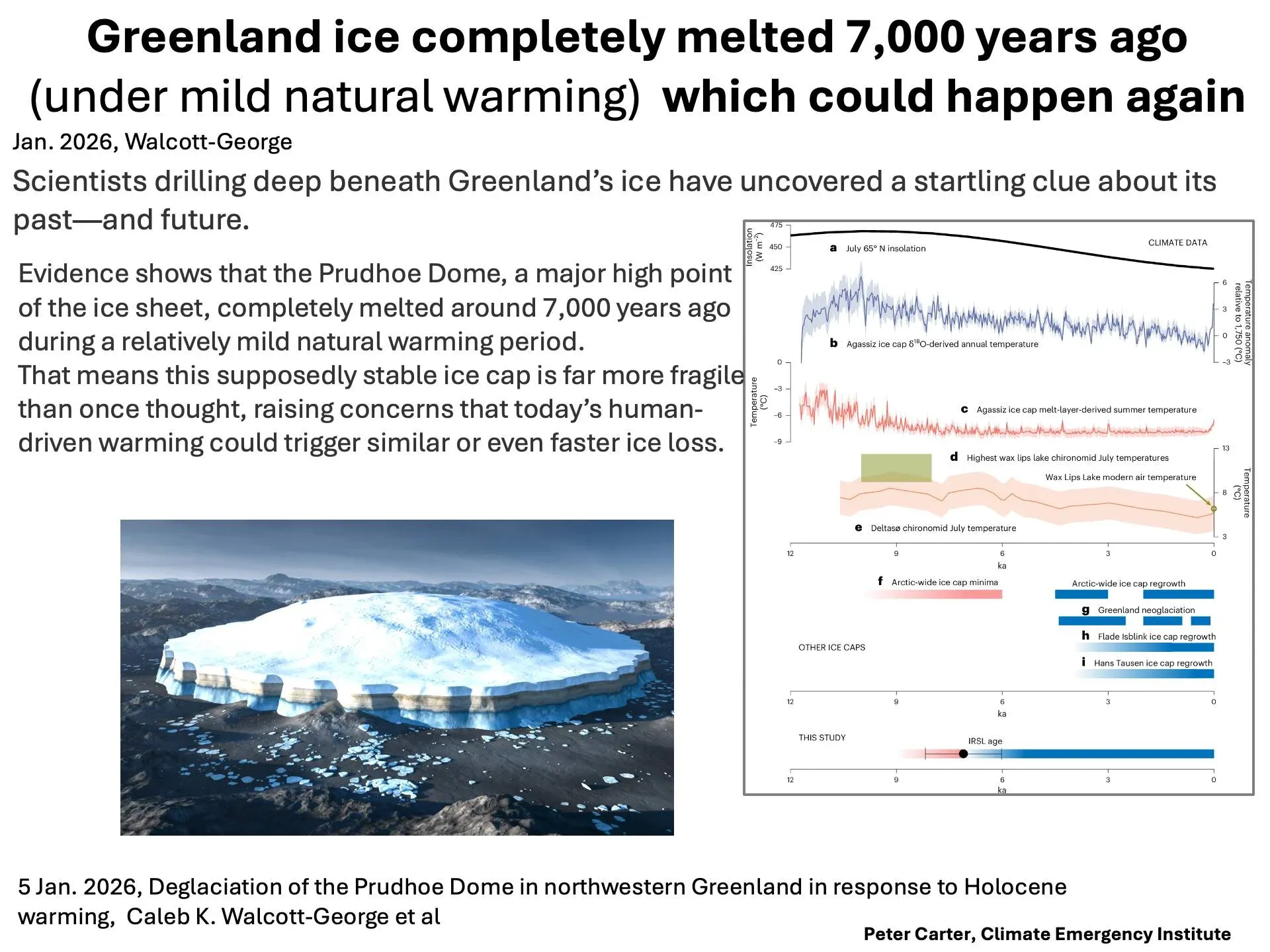 그린란드 빙상이 7,000년 전 자연 온난화로 완전히 녹았던 과학 발견 기사