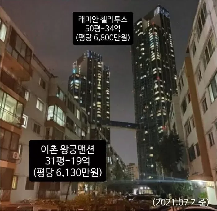 래이완 챘리투스와 이촌 왕궁맨션의 평당 가격 비교