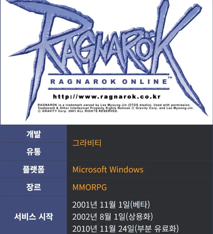 라그나로크 온라인 게임 정보 인포그래픽