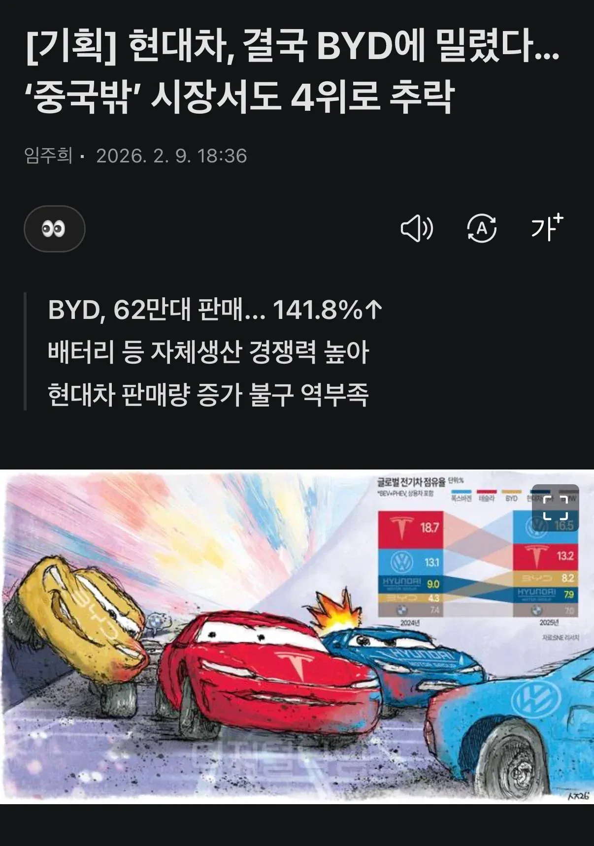 BYD와 현대차 전기차 판매량 비교. BYD 62만대 141.8% 증가, 현대차는 중국시장 4위로 추락