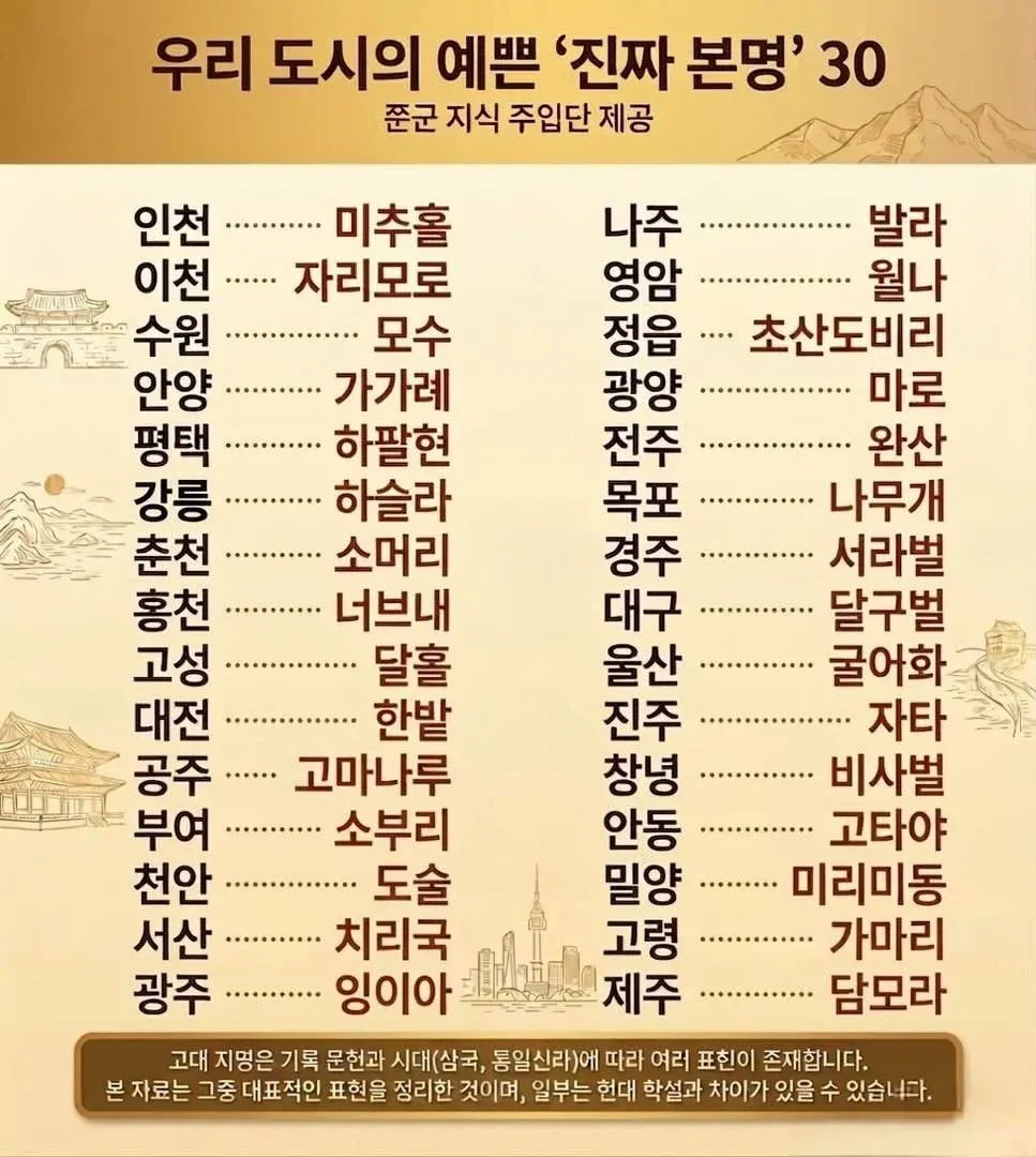 ```
한국 주요 도시 30개의 고대 지명 비교표 - 삼국시대 및 통일신라 시대 표기
```